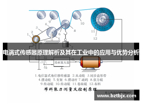 电涡式传感器原理解析及其在工业中的应用与优势分析