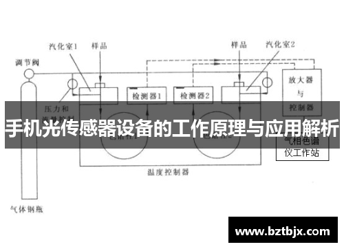手机光传感器设备的工作原理与应用解析