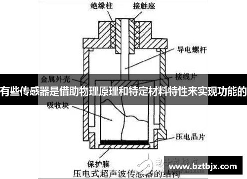 有些传感器是借助物理原理和特定材料特性来实现功能的