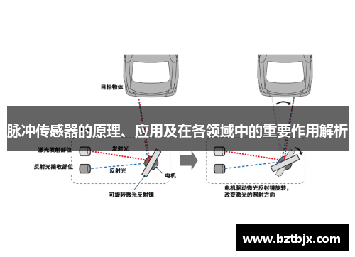 脉冲传感器的原理、应用及在各领域中的重要作用解析