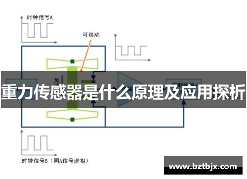 重力传感器是什么原理及应用探析