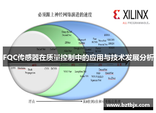 FQC传感器在质量控制中的应用与技术发展分析