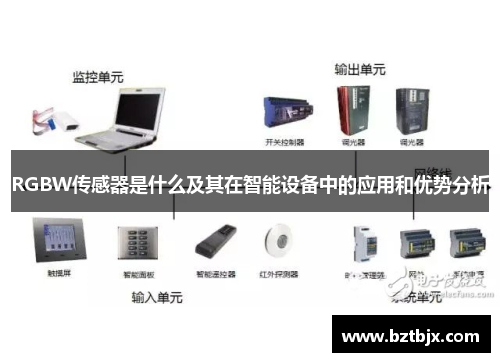 RGBW传感器是什么及其在智能设备中的应用和优势分析