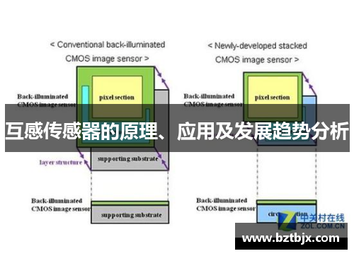 互感传感器的原理、应用及发展趋势分析